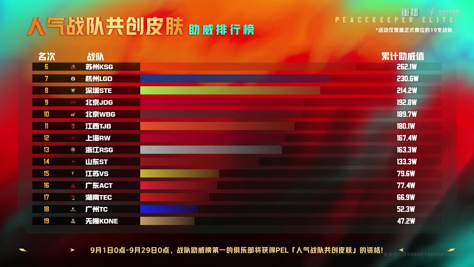 【2025-09-26 11点场】和平精英官方赛事：重播|PEL夏季赛决赛