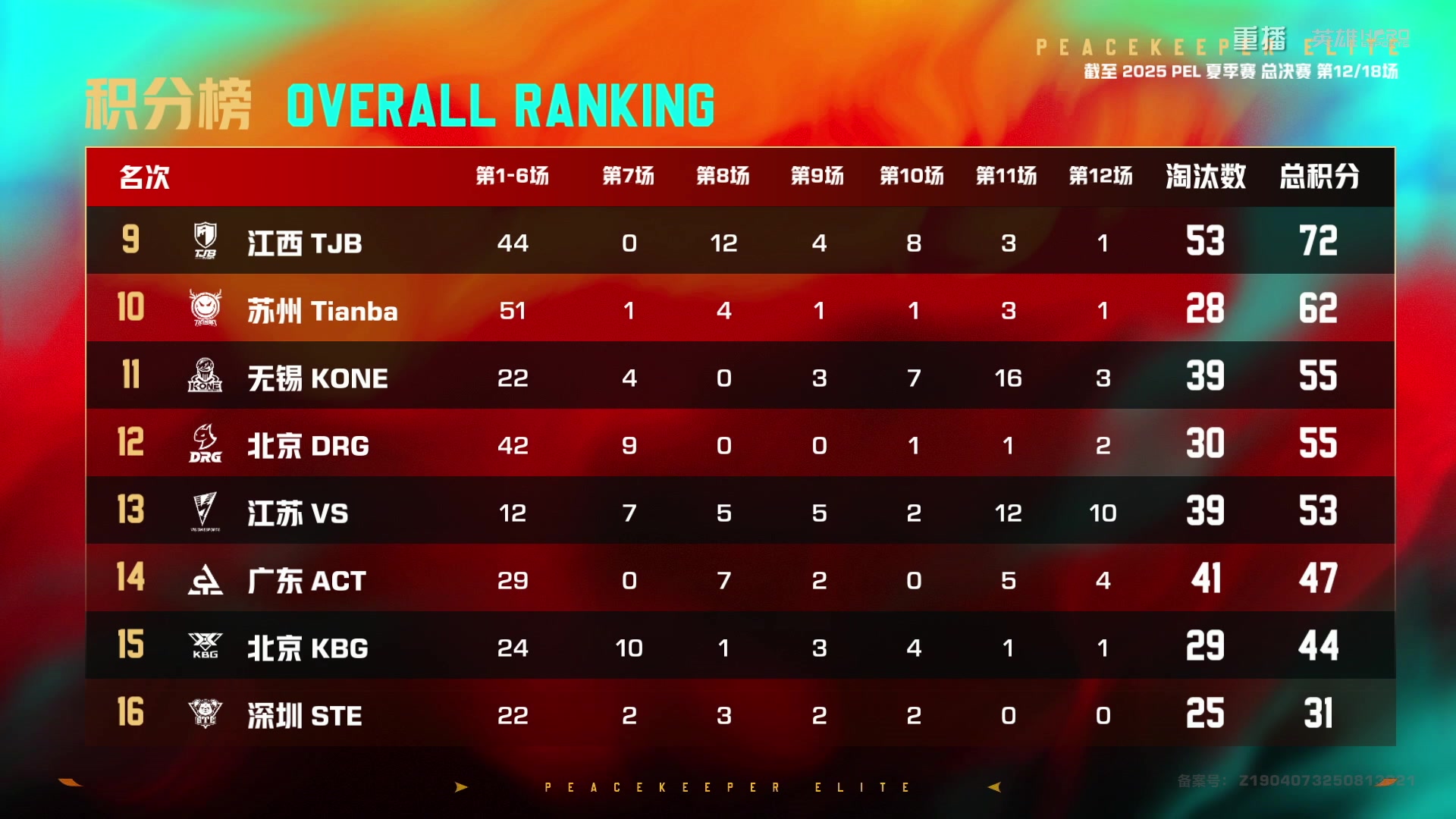 【2025-09-27 04点场】和平精英官方赛事：重播|PEL夏季赛决赛