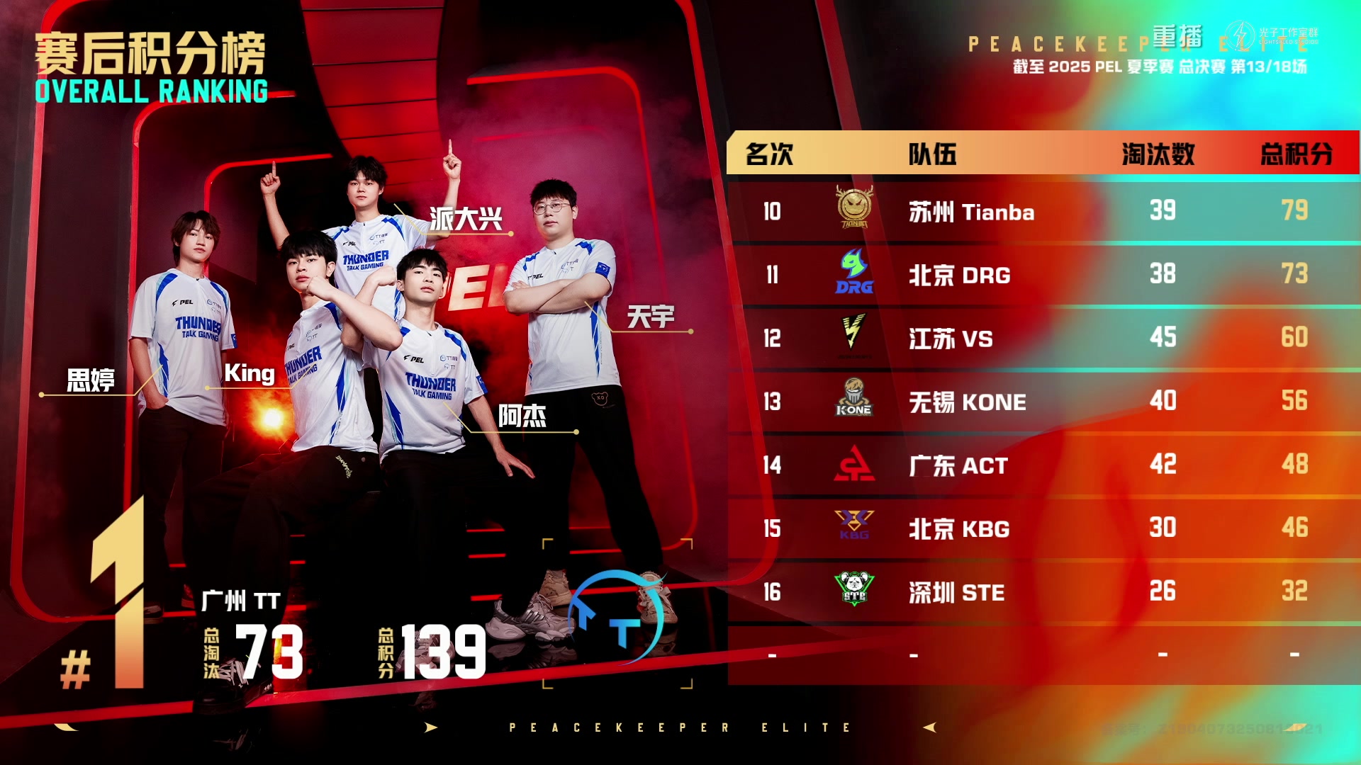 【2025-09-29 02点场】和平精英官方赛事：重播|PEL夏季赛决赛