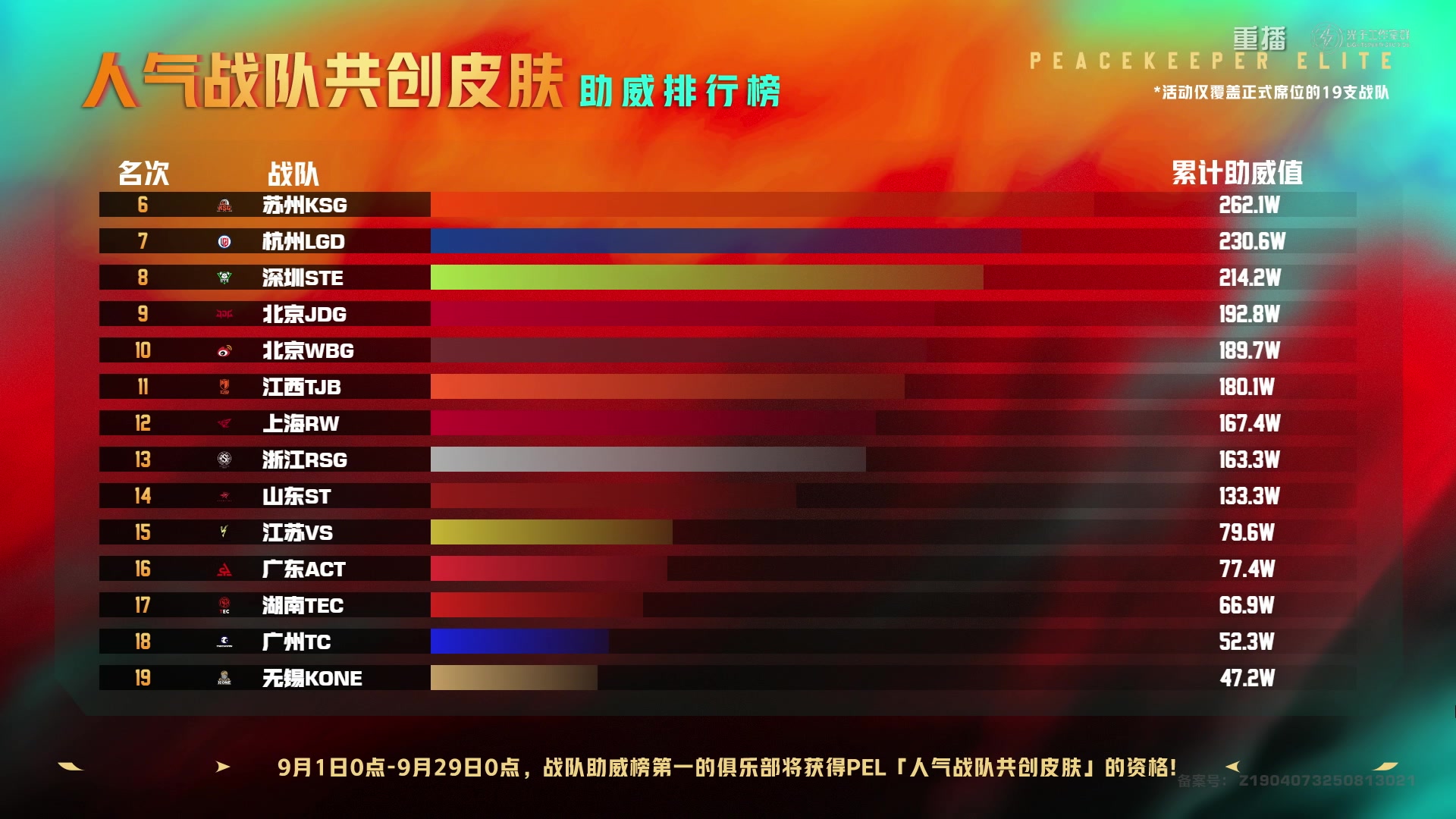 【2025-10-03 19点场】和平精英官方赛事：重播|PEL夏季赛决赛