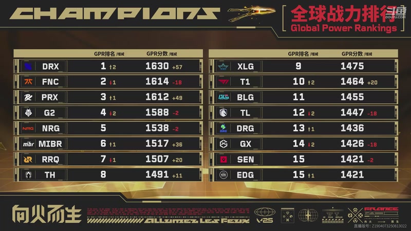 【2025-10-03 18点场】无畏契约赛事：2025全球冠军赛 FNC vs NRG