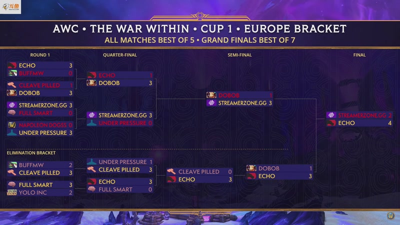 【2025-10-06 05点场】Kenstlol：钻粉上PVP车 AWC比赛凌晨1点！