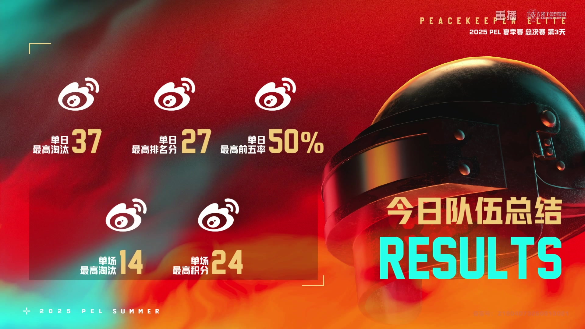 【2025-10-16 07点场】和平精英官方赛事：重播|PEL夏季赛决赛