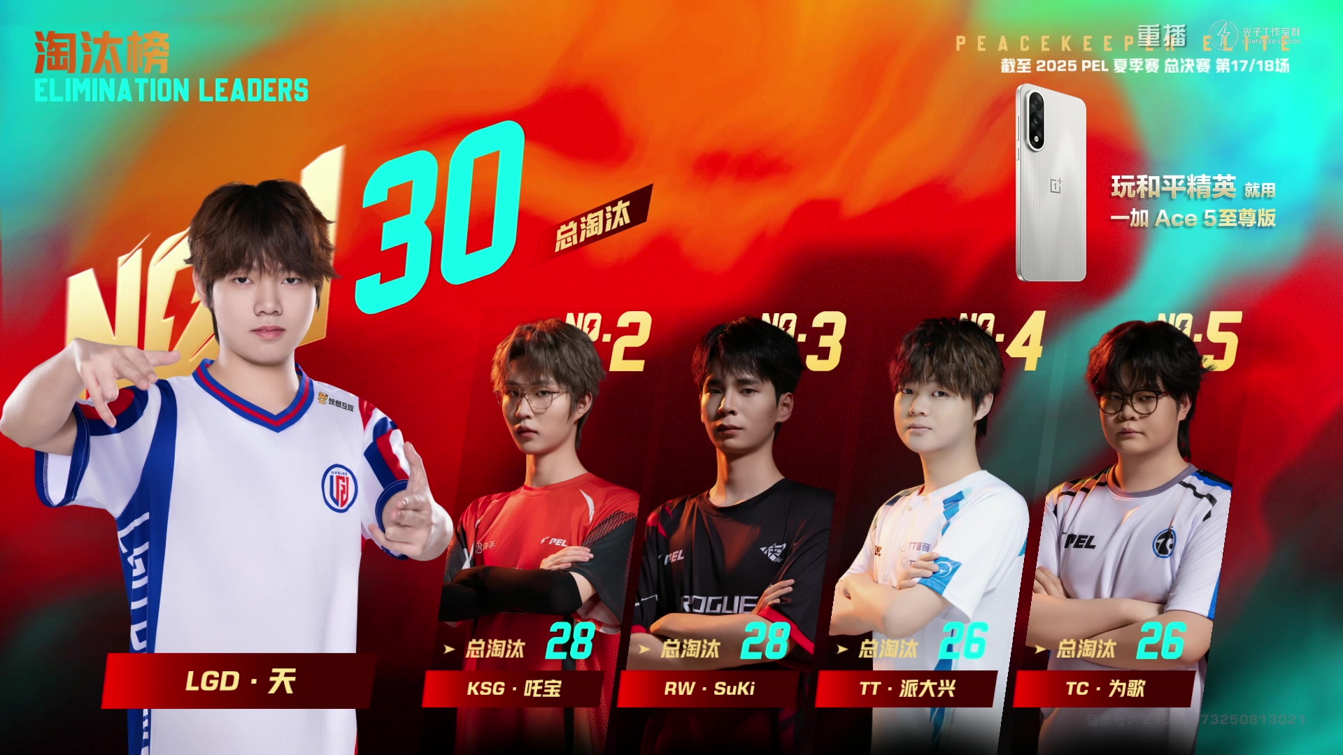 【2025-10-19 07点场】和平精英官方赛事：重播|PEL夏季赛决赛