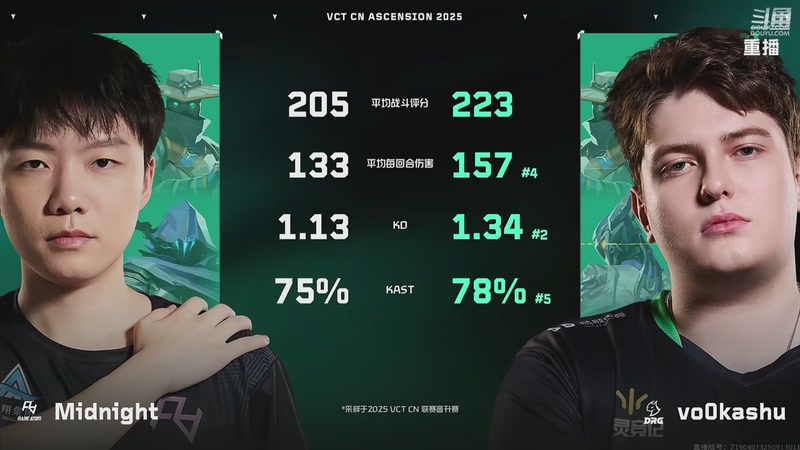 【2025-10-21 15点场】无畏契约赛事：恭喜DRG夺得晋升赛冠军