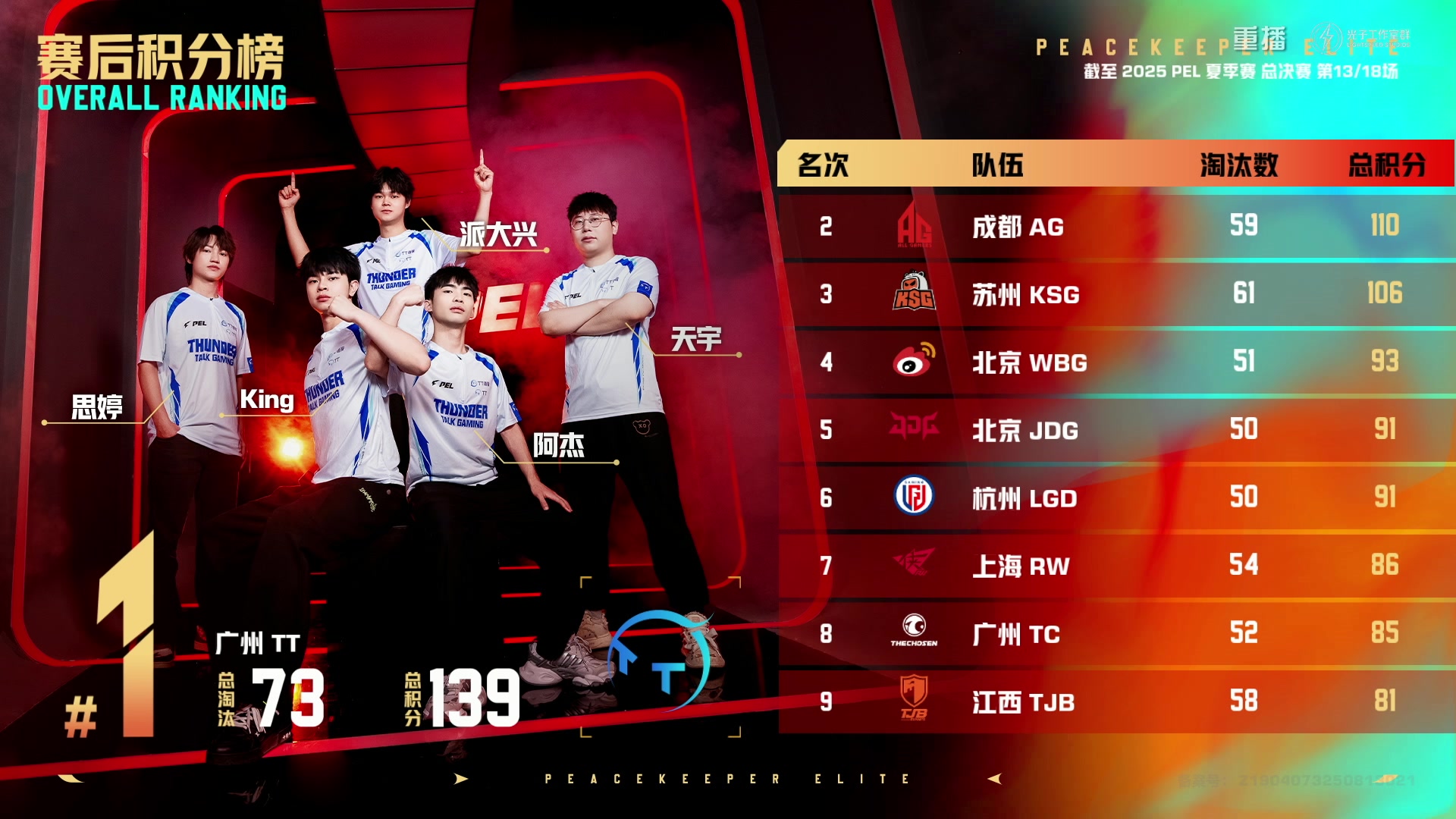 【2025-10-25 13点场】和平精英官方赛事：重播|PEL夏季赛决赛