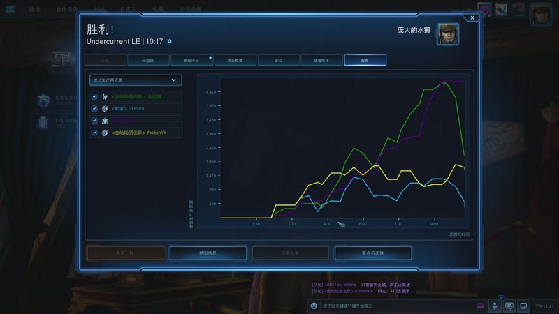 【2025-10-23 23点场】罗斌4091:和高手打2v2 3884223