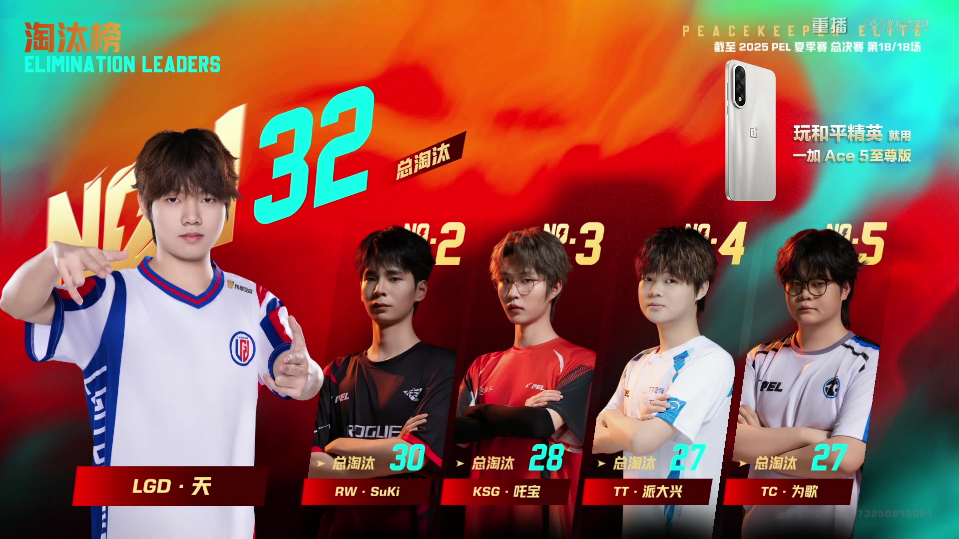 【2025-10-28 08点场】和平精英官方赛事：重播|PEL夏季赛决赛