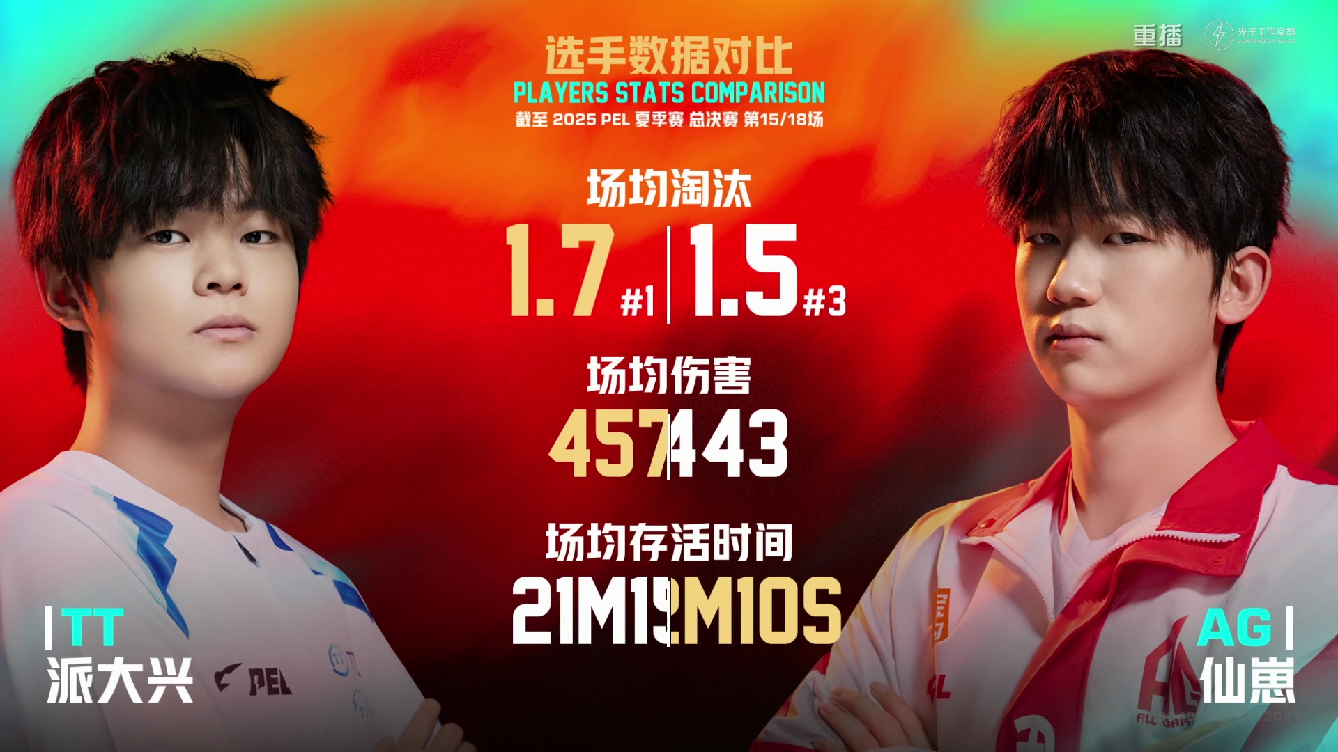 【2025-10-29 10点场】和平精英官方赛事：重播|PEL夏季赛决赛