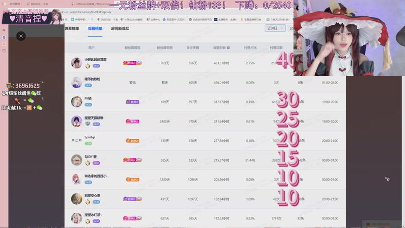 【2025-10-31 23点场】小琳达Linda：黄金双倍：钻粉138！