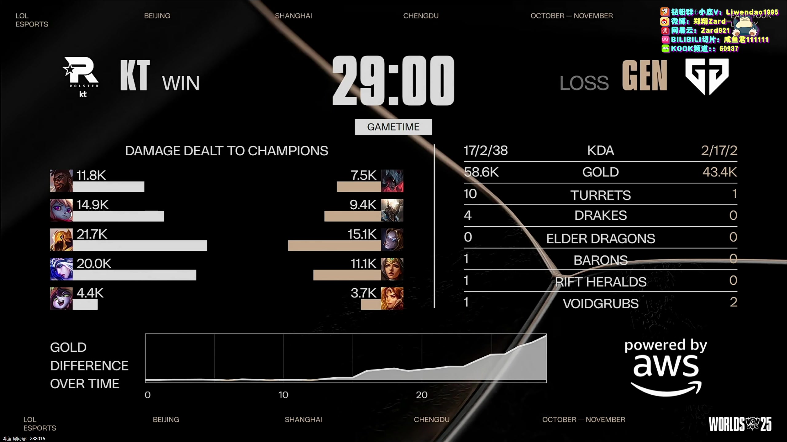 【2025-11-01 17点场】zard1991：zado1991-chill dude