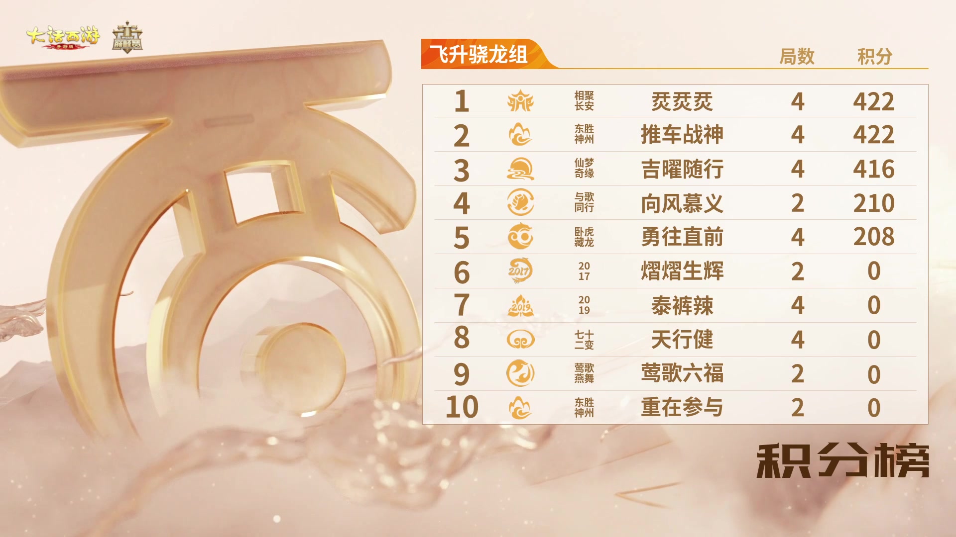 【2025-11-06 21点场】网易大话手游：《大话西游》手游群雄巅峰赛S10常规赛