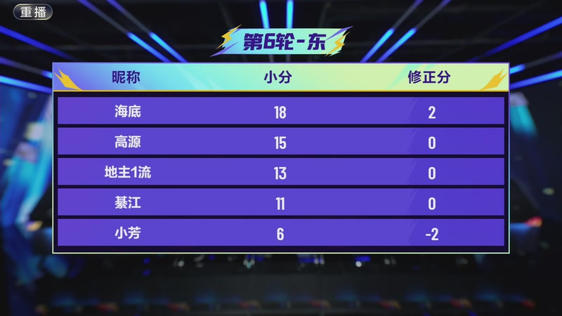 【2025-11-07 10点场】JJ斗地主官方：巅峰杯火热进行中！