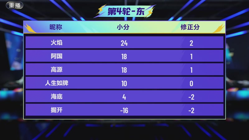 【2025-11-08 00点场】JJ斗地主官方：巅峰杯火热进行中！