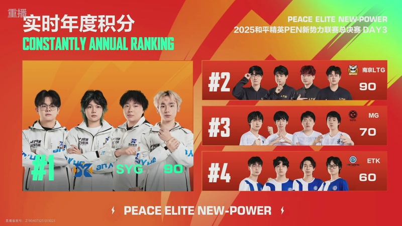 【2025-11-15 22点场】和平精英官方赛事：和平精英 PEN 总决赛Day3