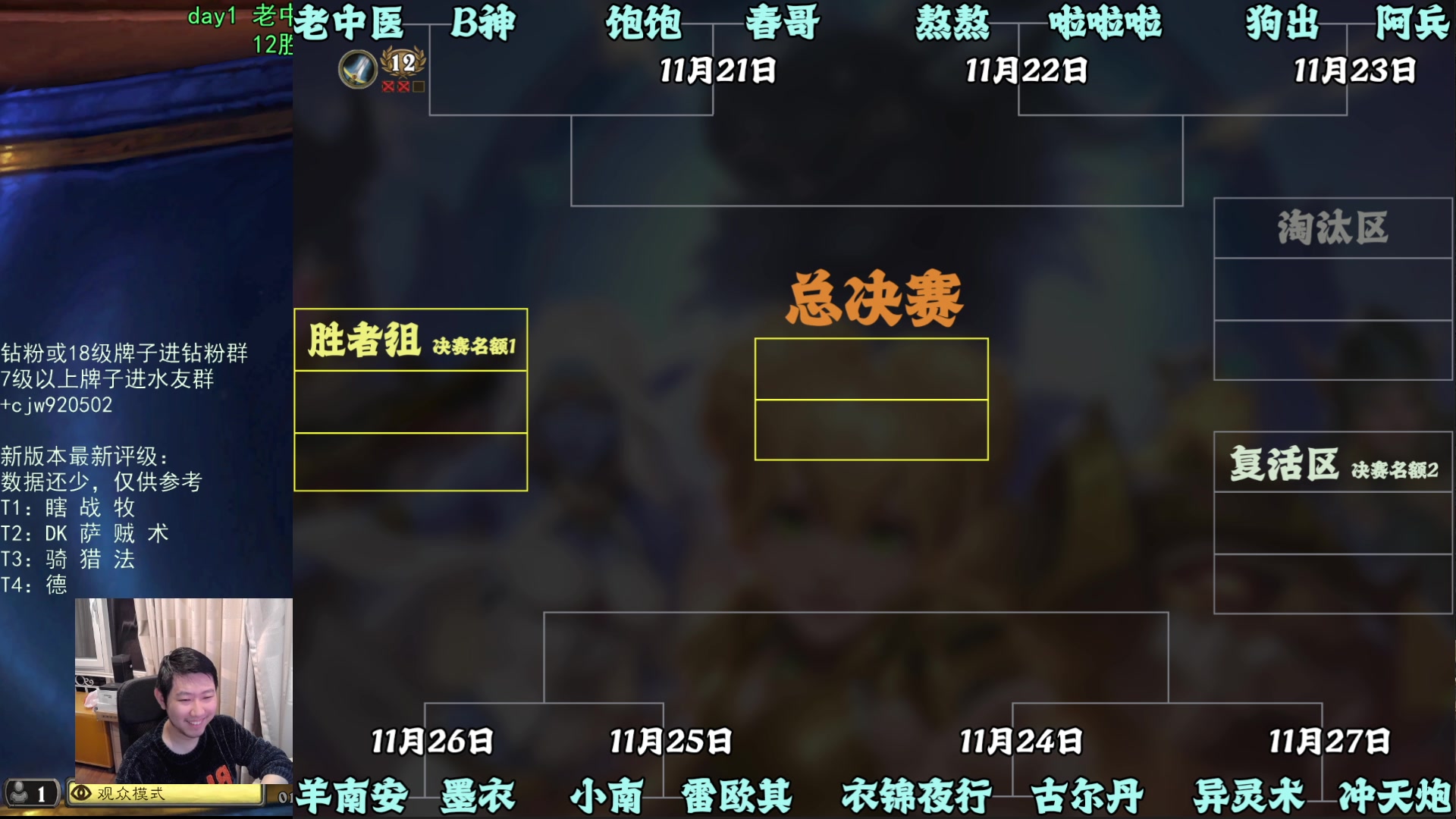 【2025-11-21 00点场】啦啦啦不是狗狗狗：啦啦啦：揭幕战！老中医对blankik