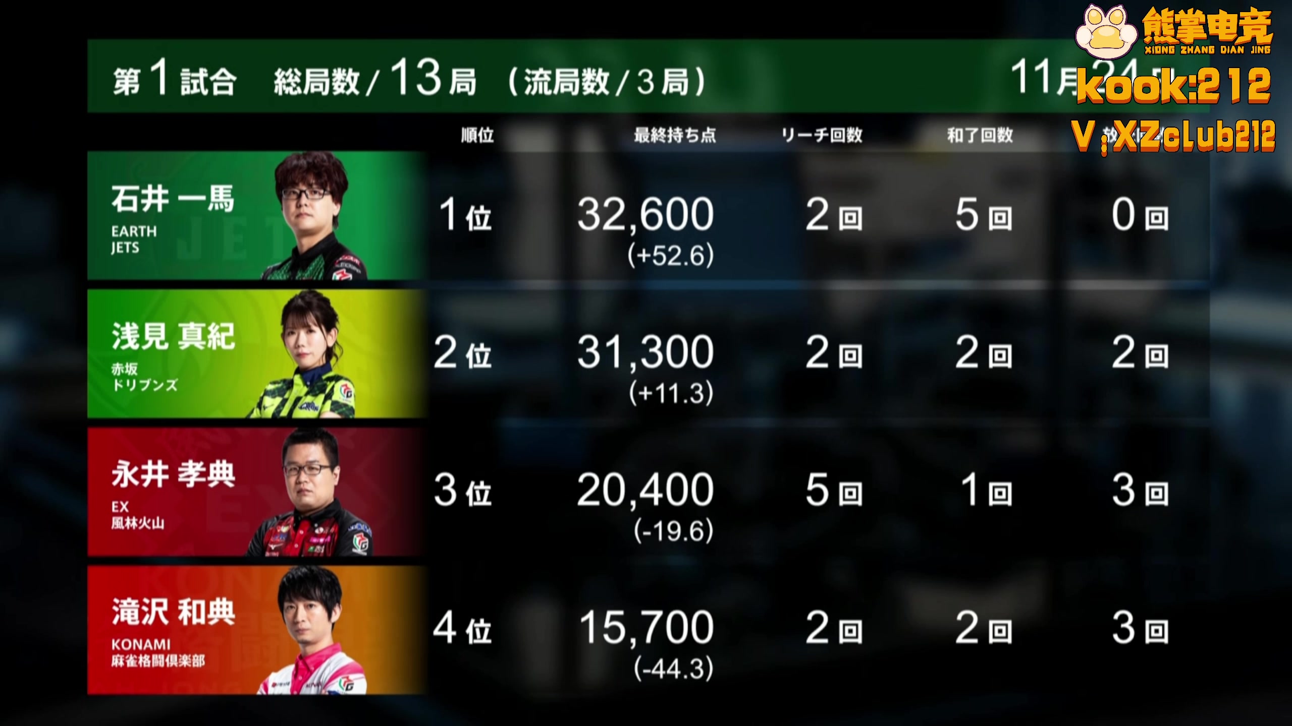 【2025-11-24 19点场】820邹倚天：玩会RPG，晚上6点M联赛~