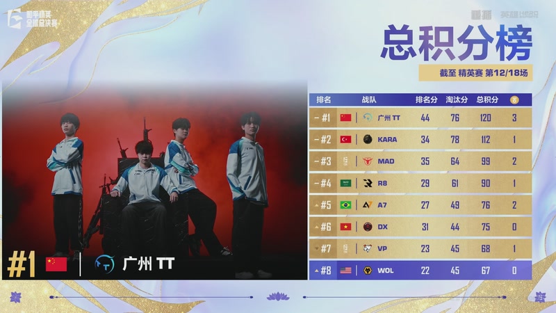 【2025-11-26 16点场】和平精英官方赛事：直播丨全球总决赛-精英赛DAY3