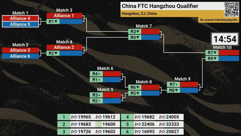 【2025-11-30 10点场】FTC中国赛事直播频道：2025-26赛季FTC中国比赛
