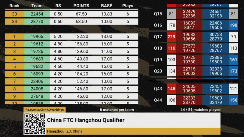 【2025-11-30 08点场】FTC中国赛事直播频道：2025-26赛季FTC中国比赛