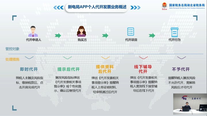 【正能量】电子税务局APP个人代开业务操作培训20251204 9点场
