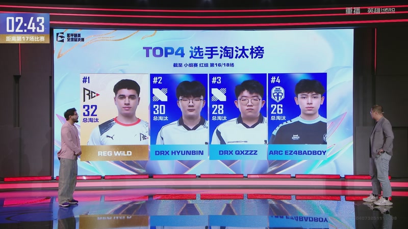 【2025-12-05 10点场】和平精英官方赛事：重播丨全球总决赛-小组赛红组DAY3