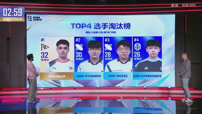 【2025-12-05 22点场】和平精英官方赛事：重播丨全球总决赛-小组赛红组DAY3