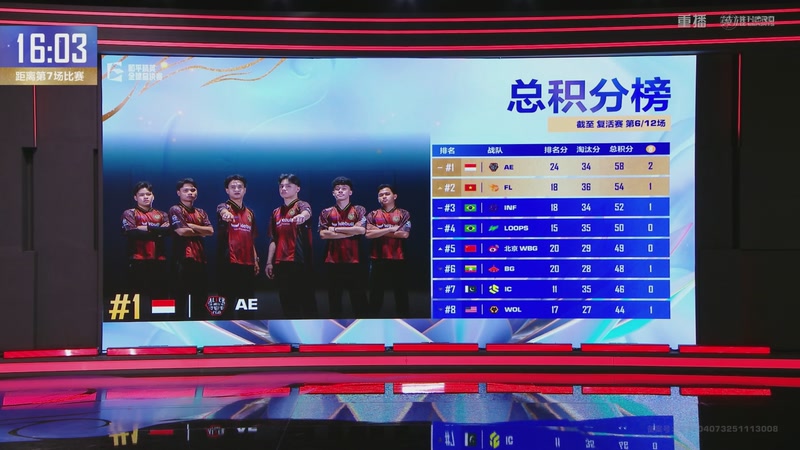 【2025-12-08 22点场】和平精英官方赛事：重播丨全球总决赛-复活赛DAY2