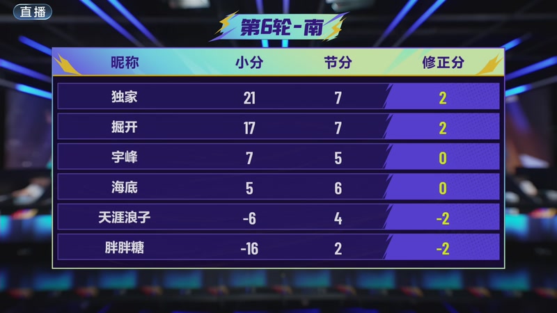 【2025-12-13 19点场】JJ斗地主官方：第17届JJ斗地主巅峰杯总决赛