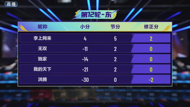 【2025-12-13 21点场】JJ斗地主官方：2025巅峰杯总决赛火热进行中