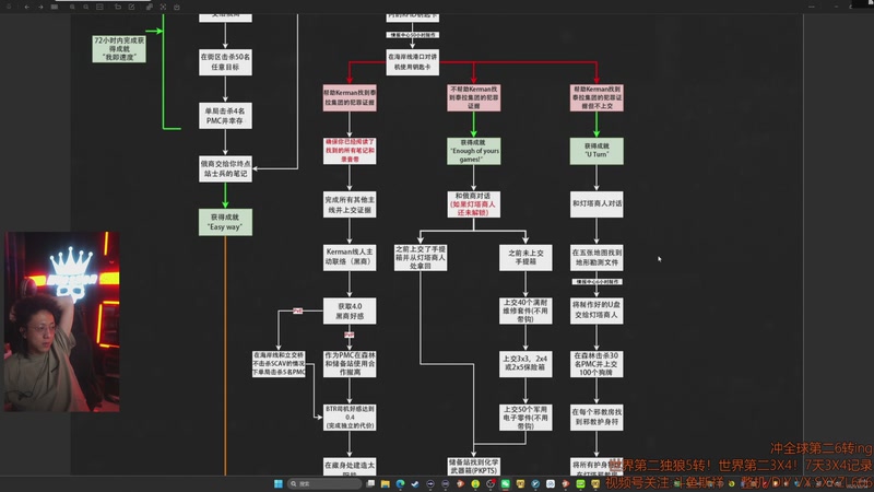 【2025-12-14 20点场】斯祥丶：双倍|终点站！然后直接6转！