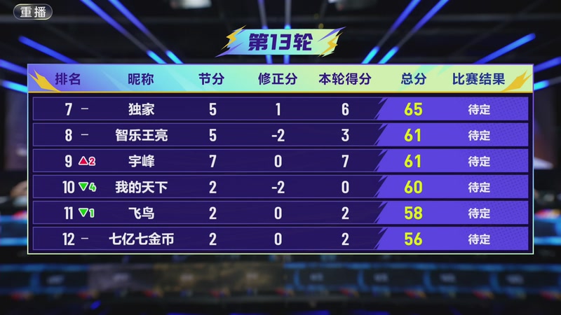 【2025-12-14 07点场】JJ斗地主官方：2025巅峰杯总决赛火热进行中