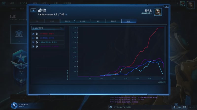 【2025-12-15 23点场】罗斌4091:和高手打2v2 3884223