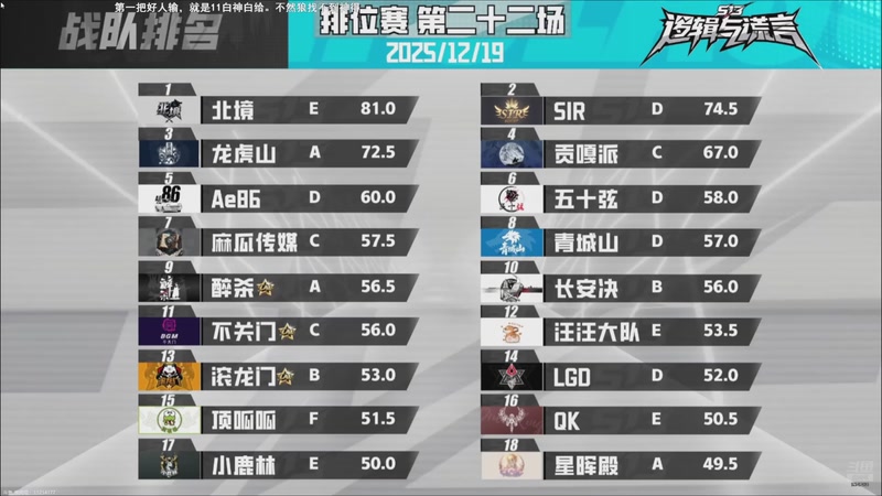 【2025-12-20 00点场】EA丶老狼：争霸赛，需要投食！