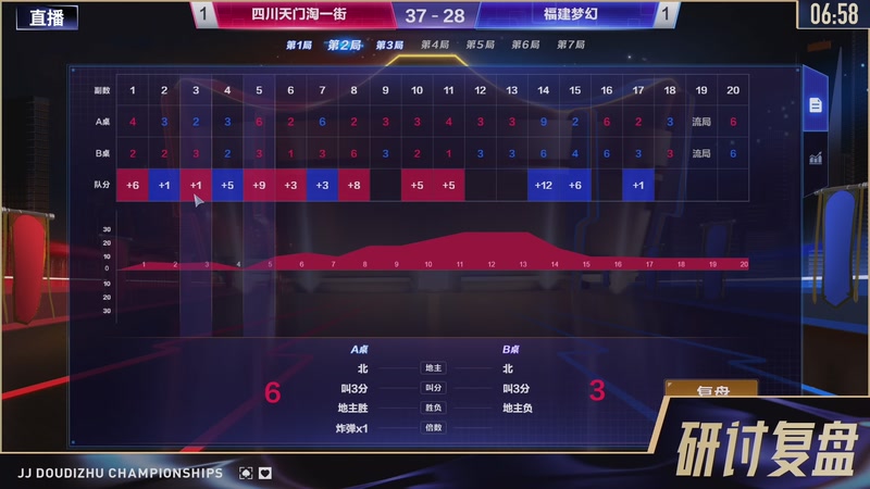 【2025-12-22 19点场】JJ斗地主官方：总决赛乙组四川天门淘一街VS福建梦幻