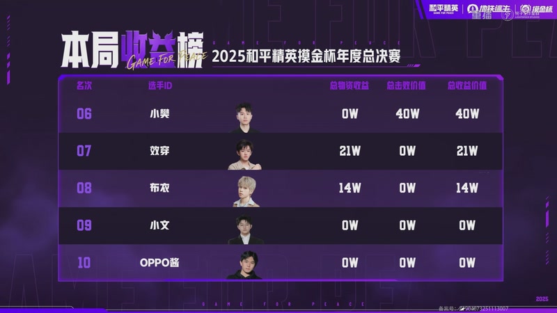 【2025-12-27 08点场】和平精英官方赛事：重播丨摸金杯单排总决赛
