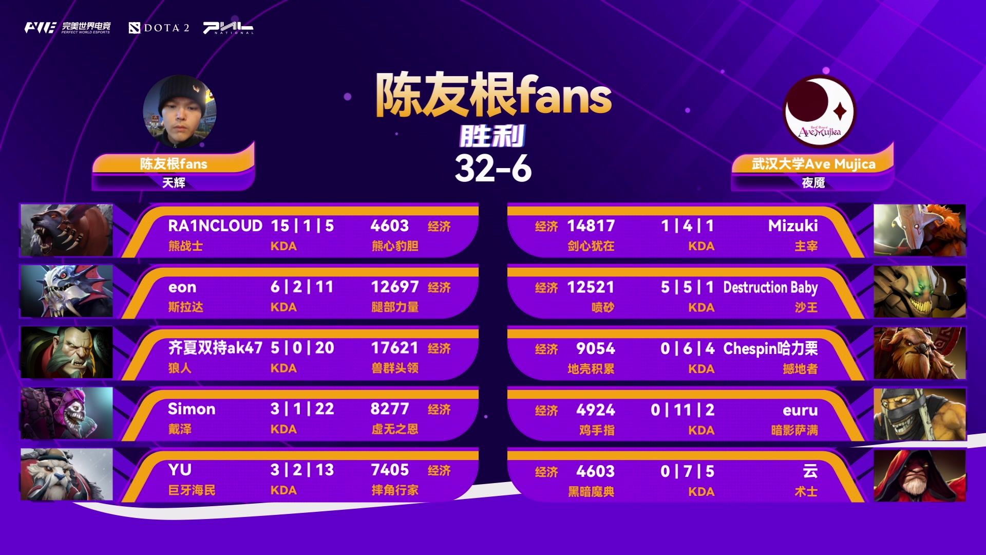 【2025-12-27 16点场】完美世界电竞频道：【决赛】刀塔校友会