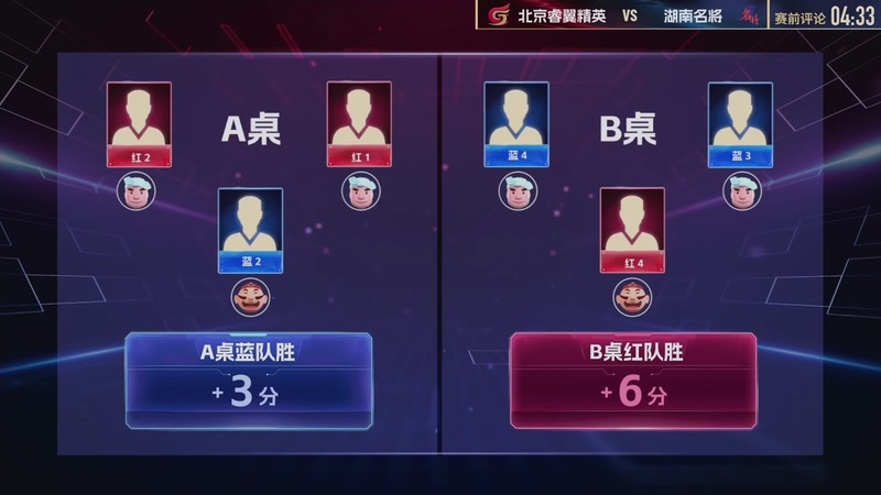 【2025-12-30 17点场】JJ斗地主正在方才式：总决赛甲组 北京睿翼精英VS湖南名被
