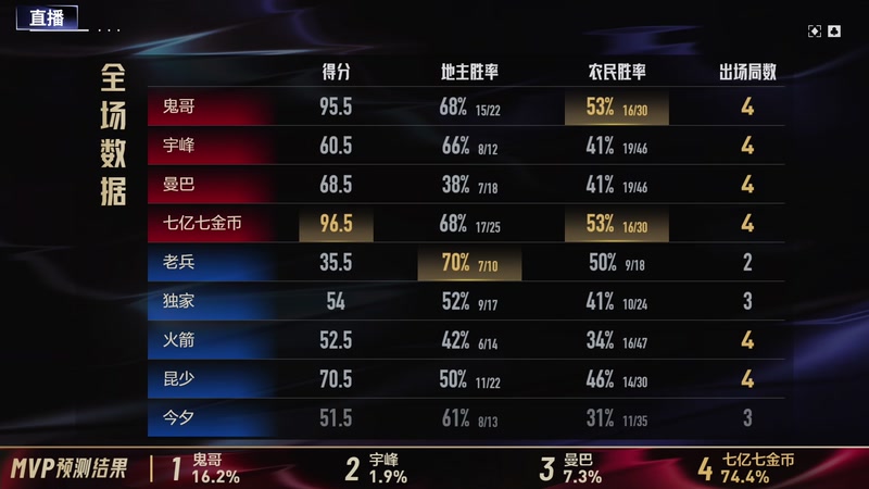 【2025-12-31 21点场】JJ斗地主官方：总决赛甲组 湖南星火燎原VS山西清徐学栋