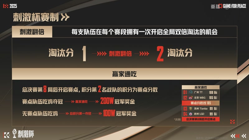 【2026-01-03 09点场】和平精英官方赛事：重播丨刺激杯总决赛暨摸金杯年度总决赛