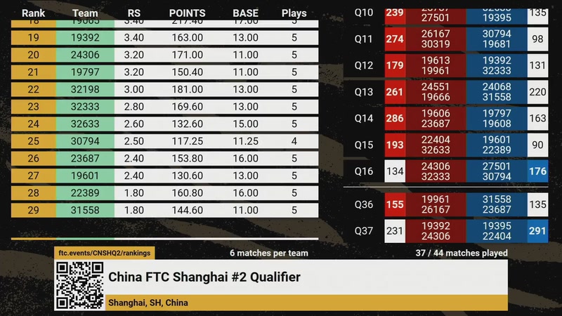 【2026-01-03 08点场】FTC中国赛事直播频道：2025-26赛季FTC中国比赛