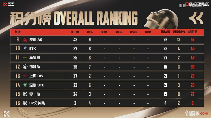 【2026-01-03 23点场】和平精英官方赛事：重播丨刺激杯总决赛暨摸金杯年度总决赛