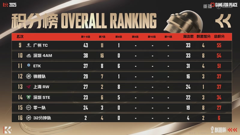 【2026-01-05 09点场】和平精英官方赛事：重播丨刺激杯总决赛暨摸金杯年度总决赛