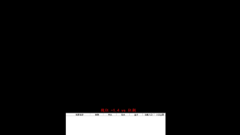 魏狂 -1.4 2 vs 3 狂潮 果77676