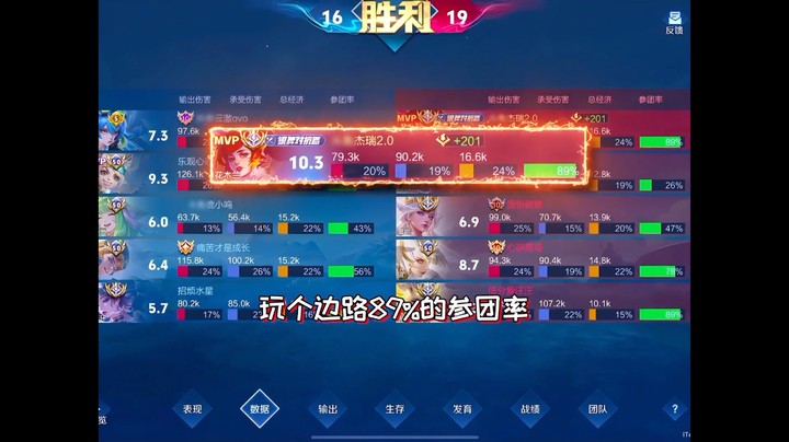 巅峰2600 89%参团率 带你见识什么叫真正的手法