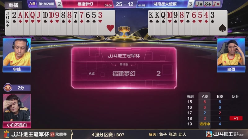 【2026-02-06 08点场】JJ斗地主官方：恭喜重庆一针见血获得S7总冠军！