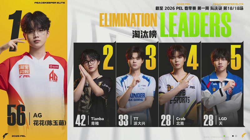 【2026-02-09 12点场】和平精英官方赛事：重播丨PEL春季赛常规赛-第一周决赛D3