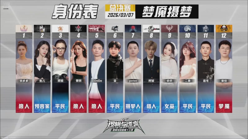 【2026-03-08 06点场】EA丶老狼：争霸赛，需要投食！