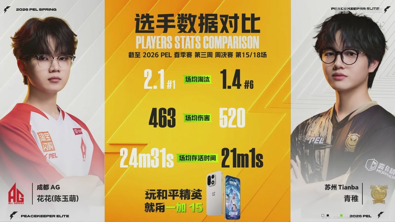 【2026-03-10 10点场】和平精英官方赛事：重播丨PEL春季赛常规赛第三周决赛D3