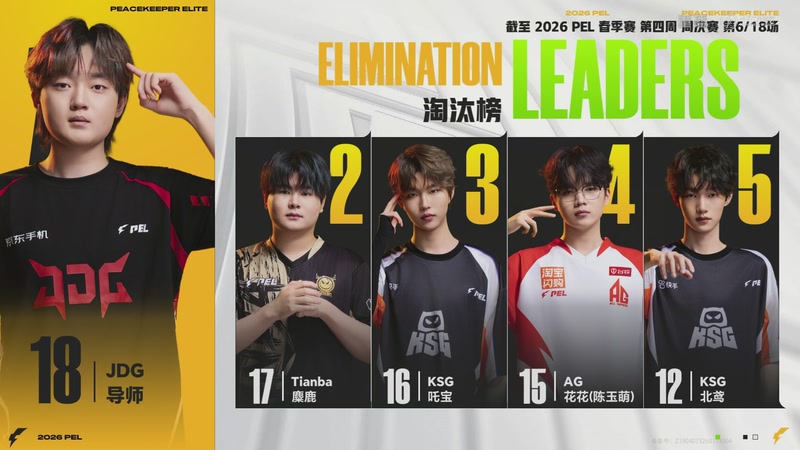 【2026-03-14 08点场】和平精英官方赛事：重播丨PEL春季赛常规赛第四周决赛D1